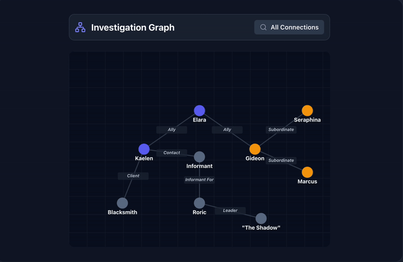 An animation showing a character update automatically appearing on a city dashboard in Mythoskit.